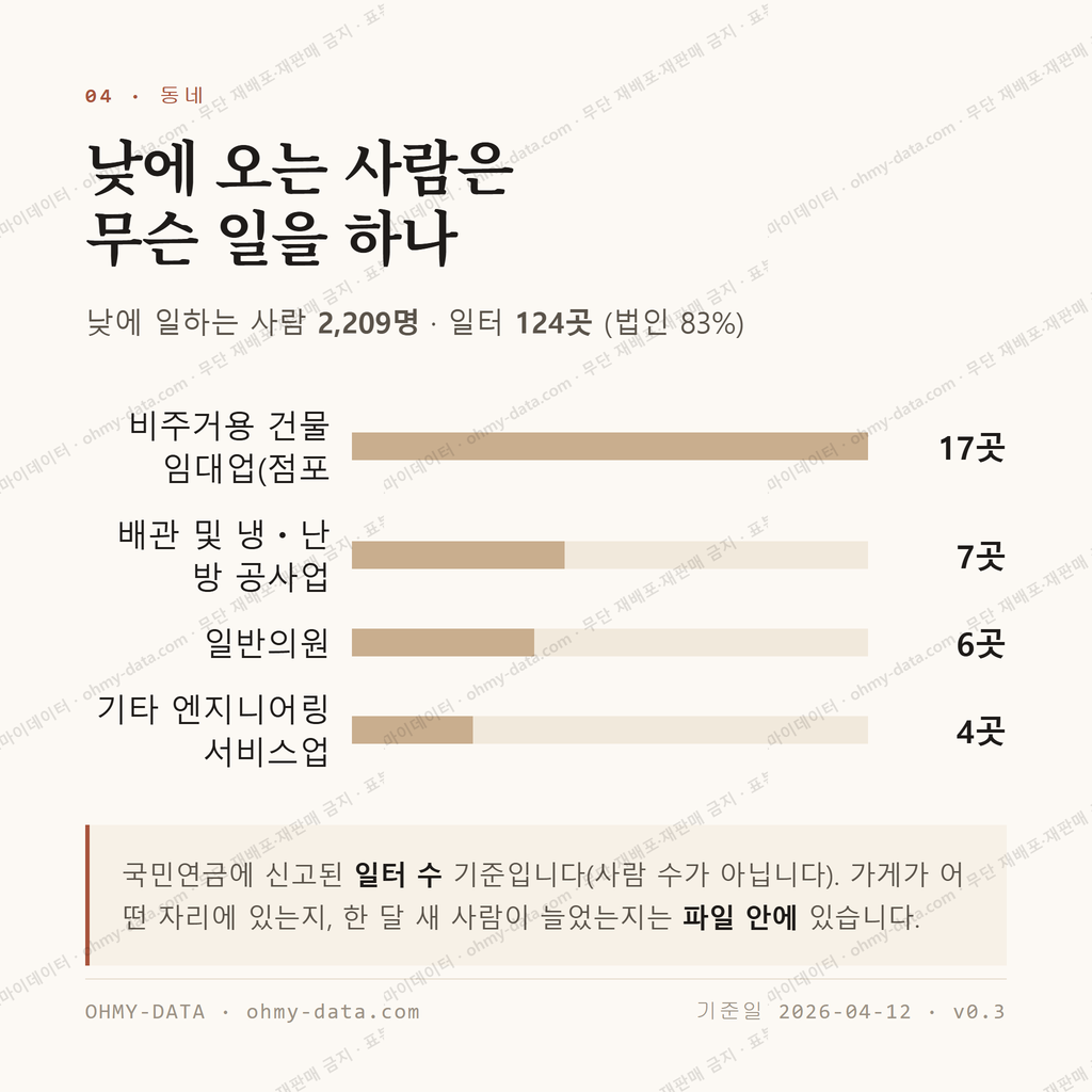 당리동 맛보기 3