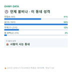 신하동 맛보기