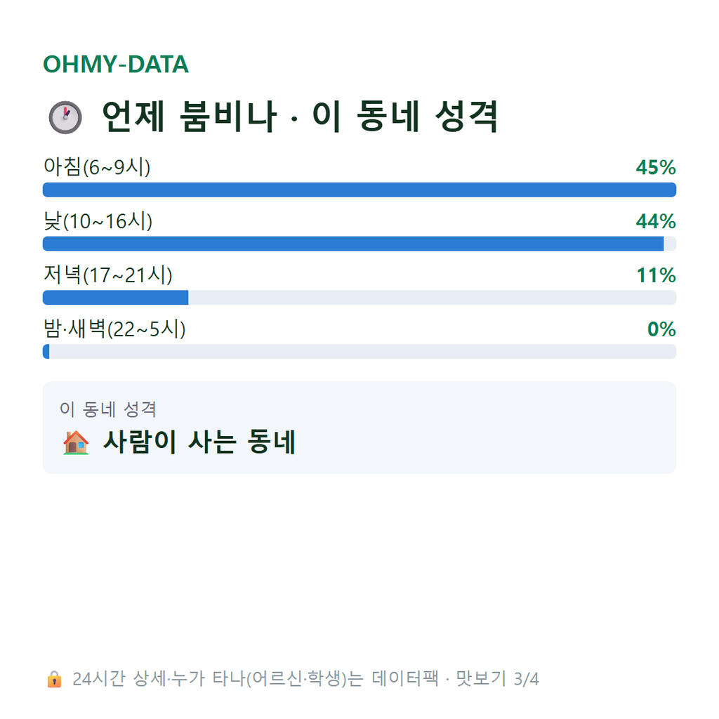도산면 맛보기