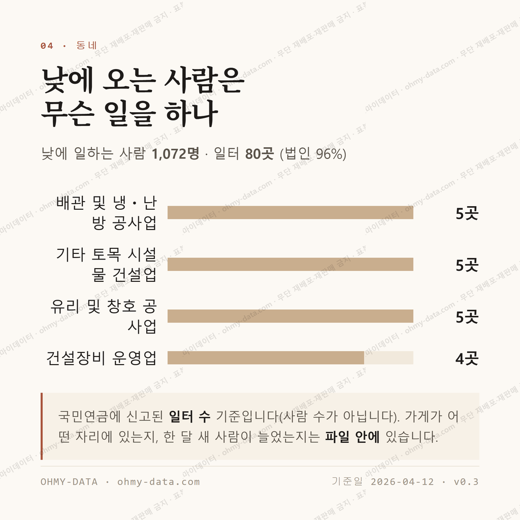 봉계동 맛보기 3