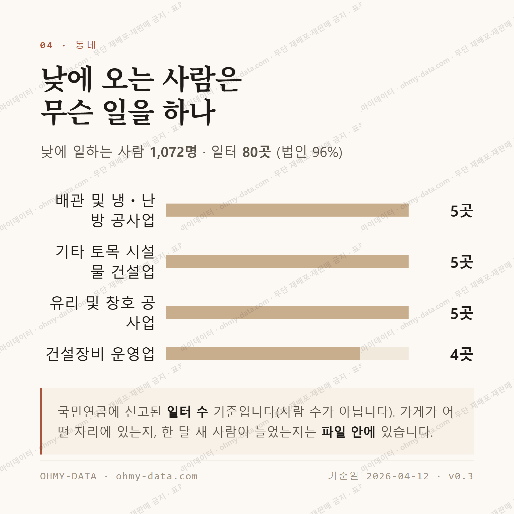 봉계동 맛보기 3