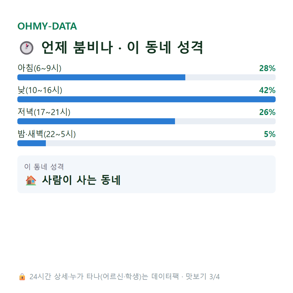 삼계동 맛보기