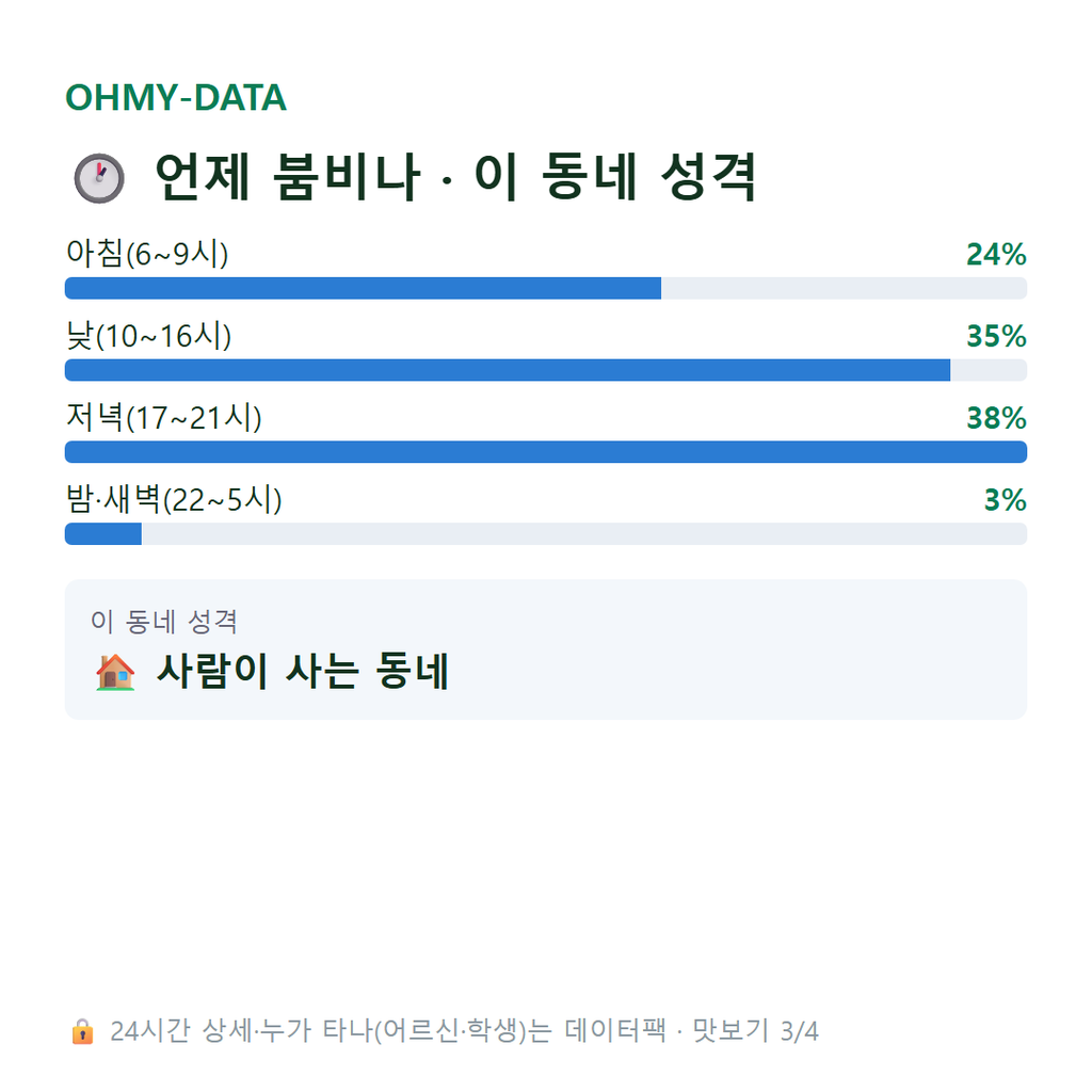 송정동 맛보기
