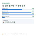 송정동 맛보기