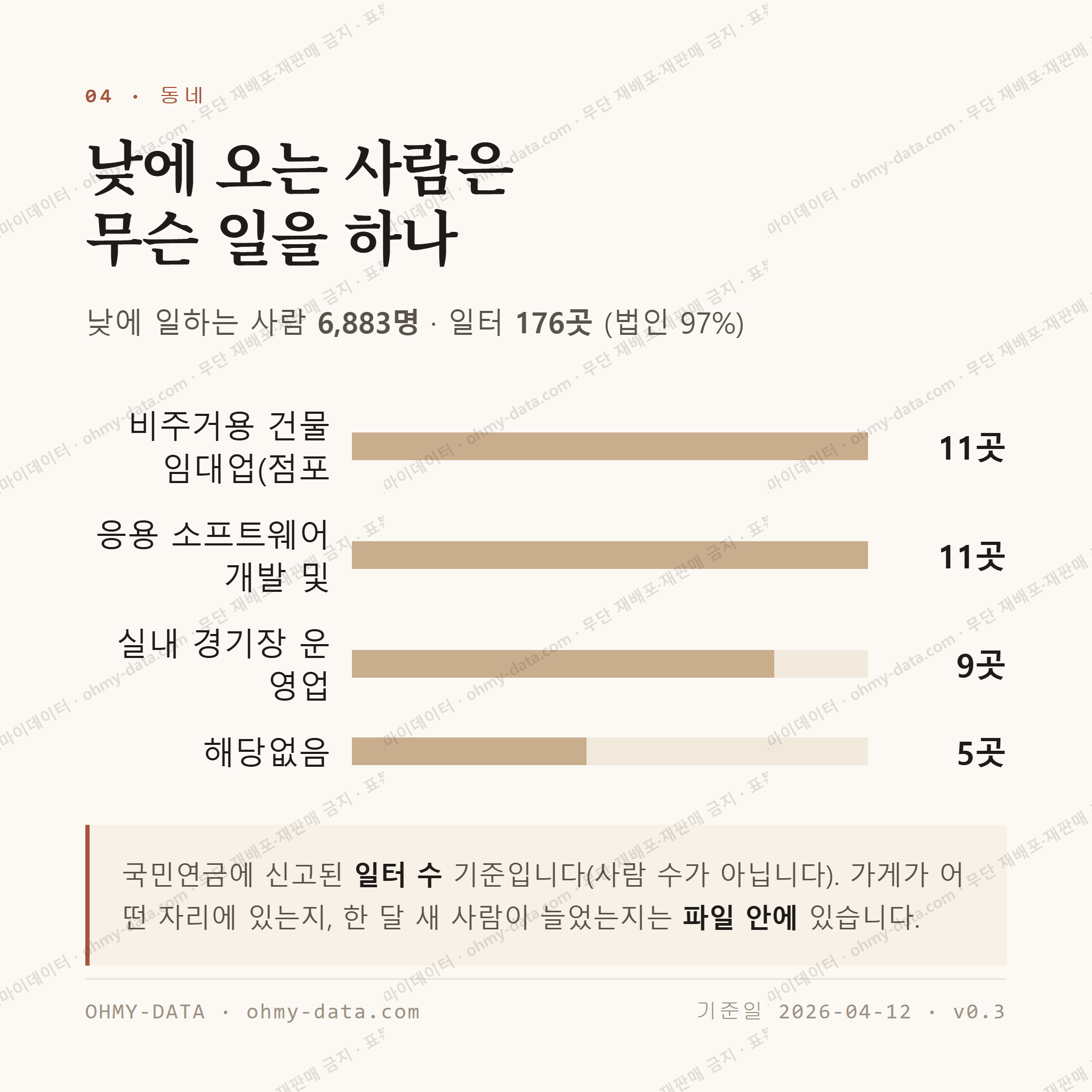 중앙동 맛보기 3