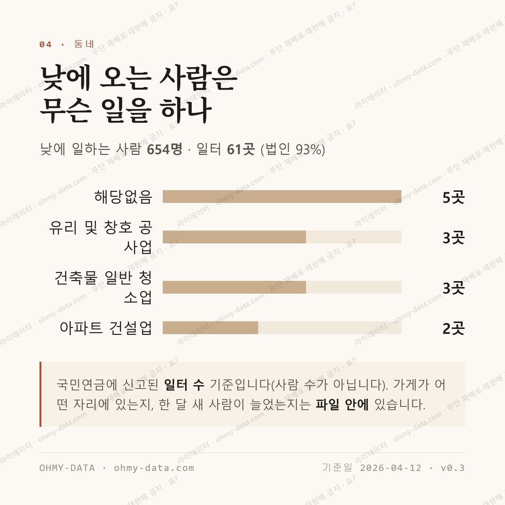 진동면 맛보기 3