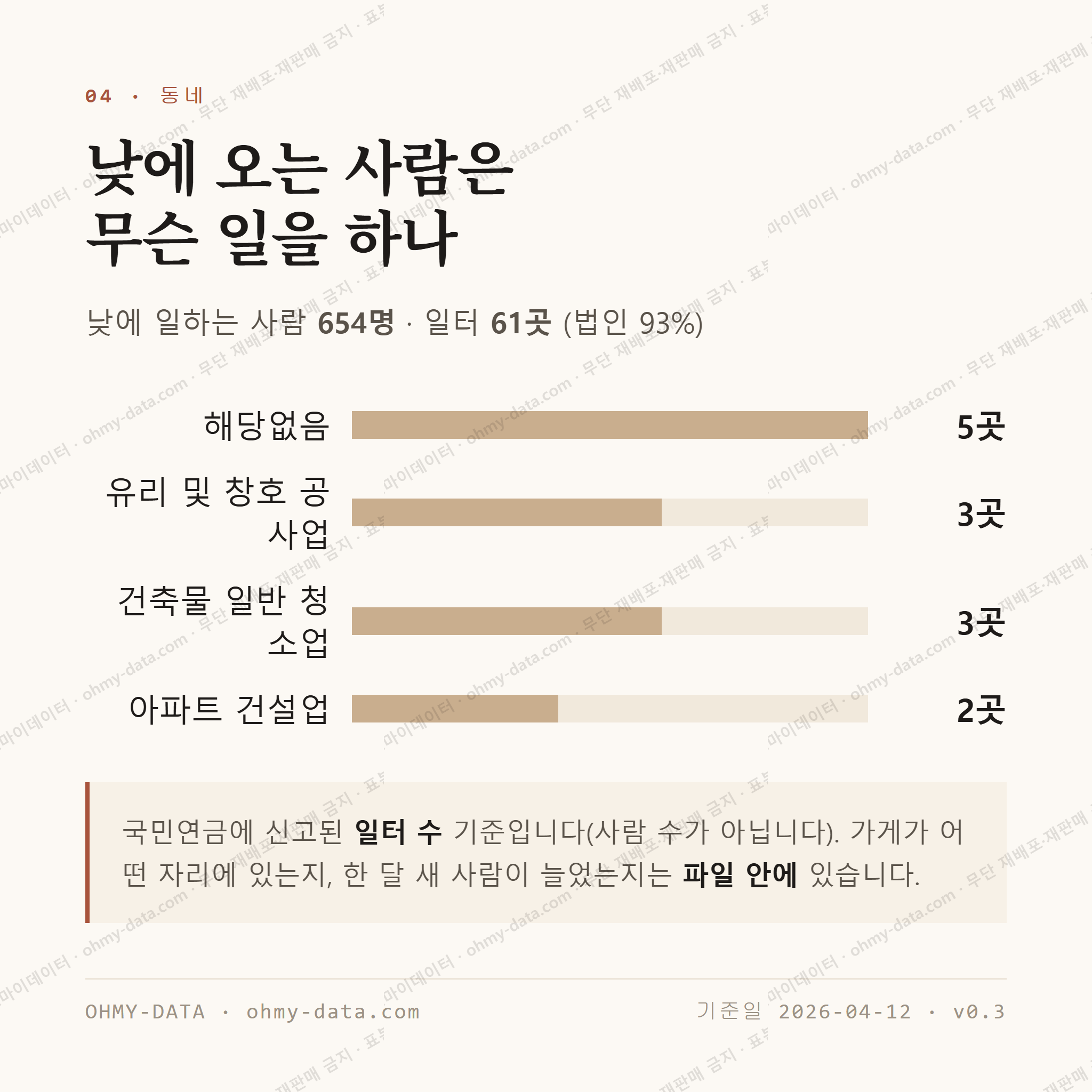 진동면 맛보기 3
