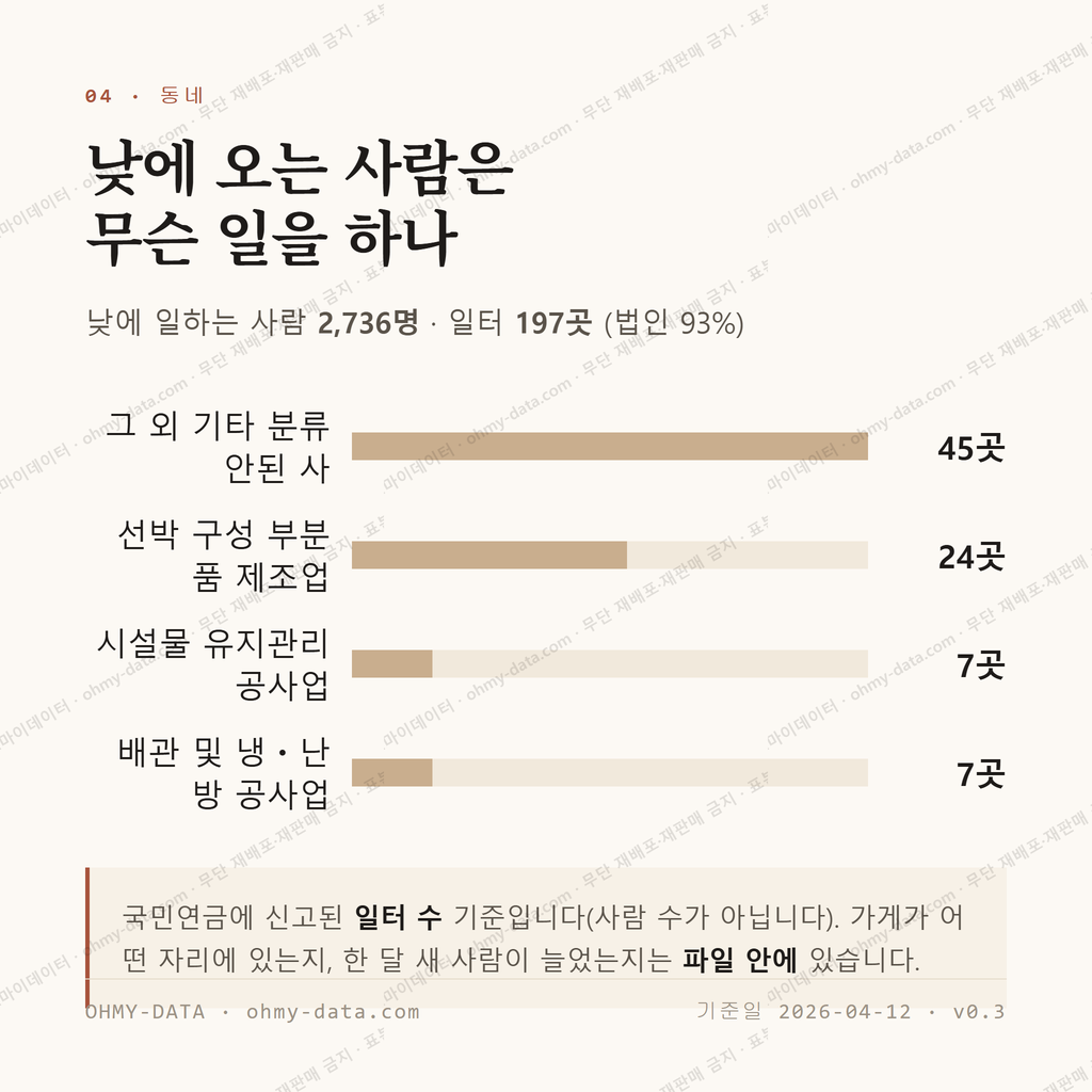 연초면 맛보기 3