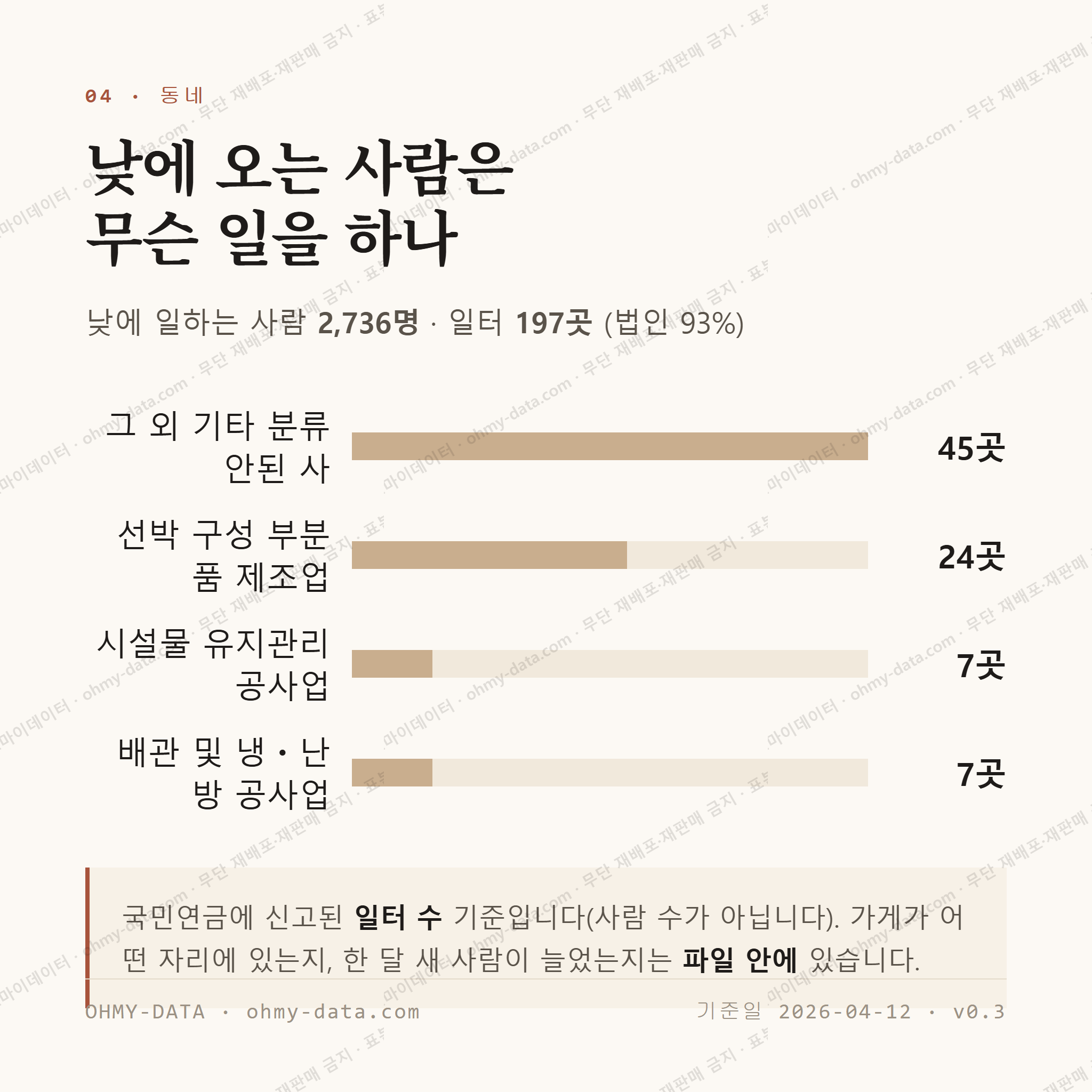 연초면 맛보기 3
