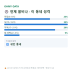 대화동 맛보기