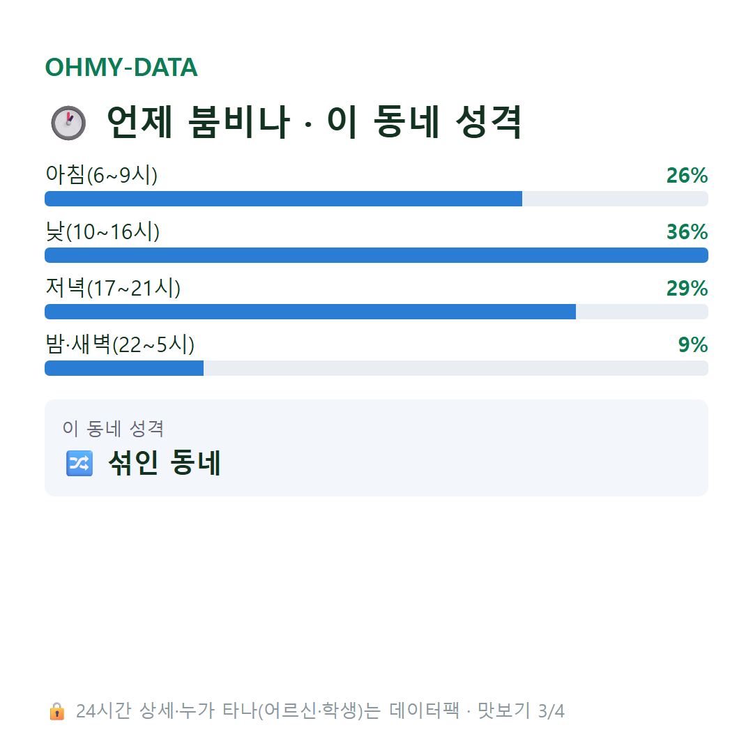 대화동 맛보기