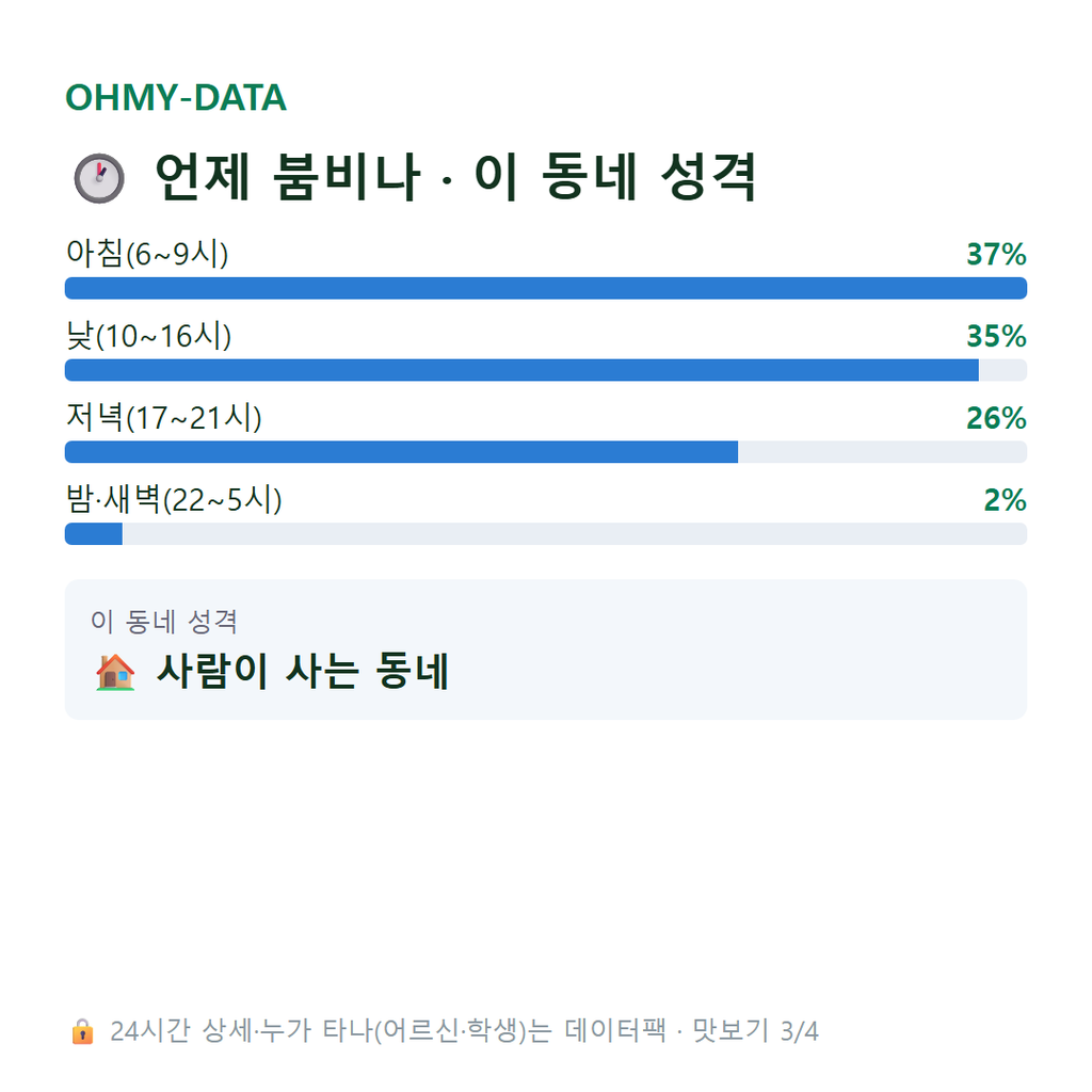 남면 맛보기
