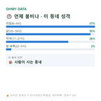 남면 맛보기