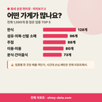 이도일동 이도일동_맛보기_3.png