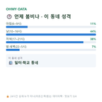 봉산동 맛보기