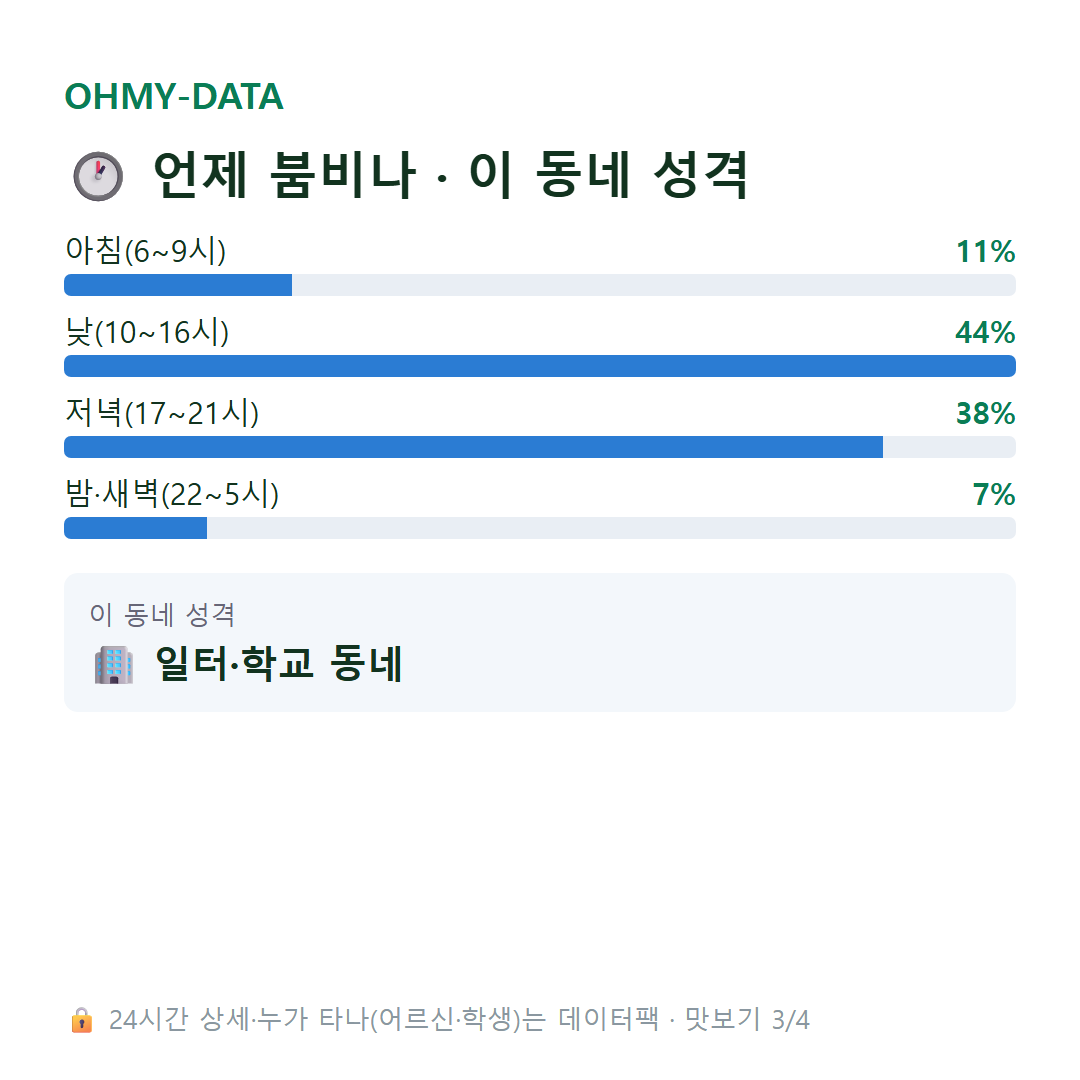봉산동 맛보기