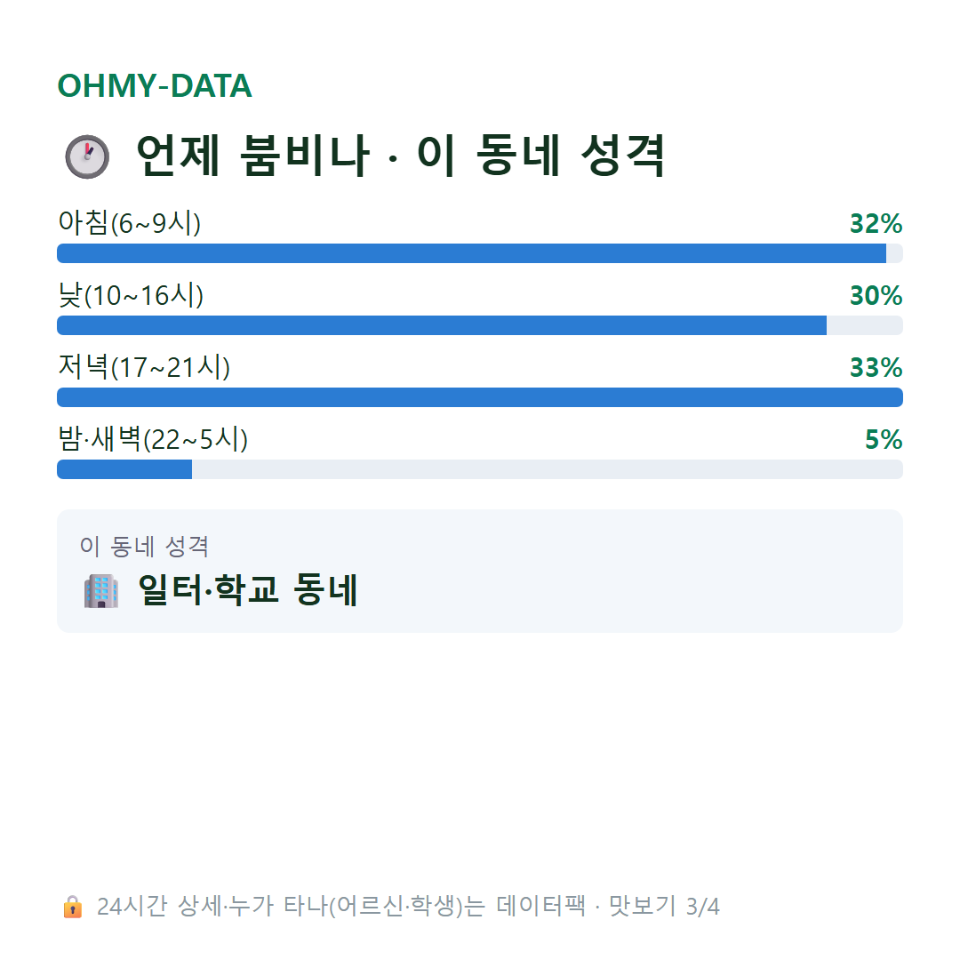 상대원동 맛보기