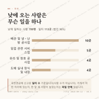태화동 맛보기 3