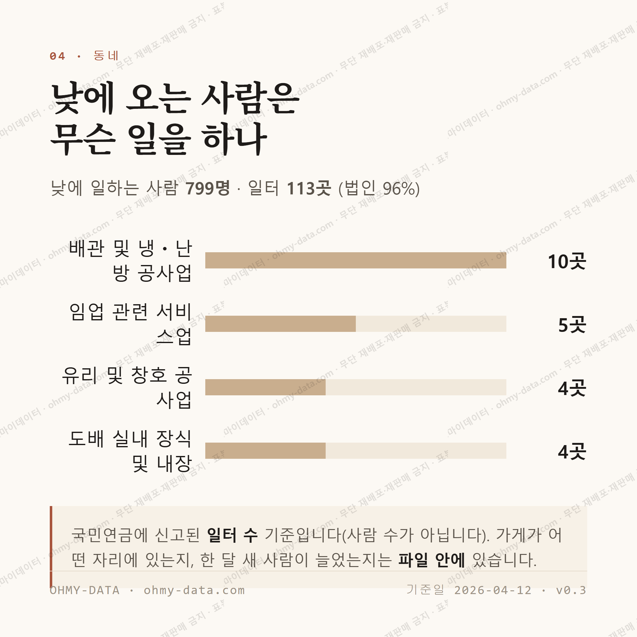 태화동 맛보기 3