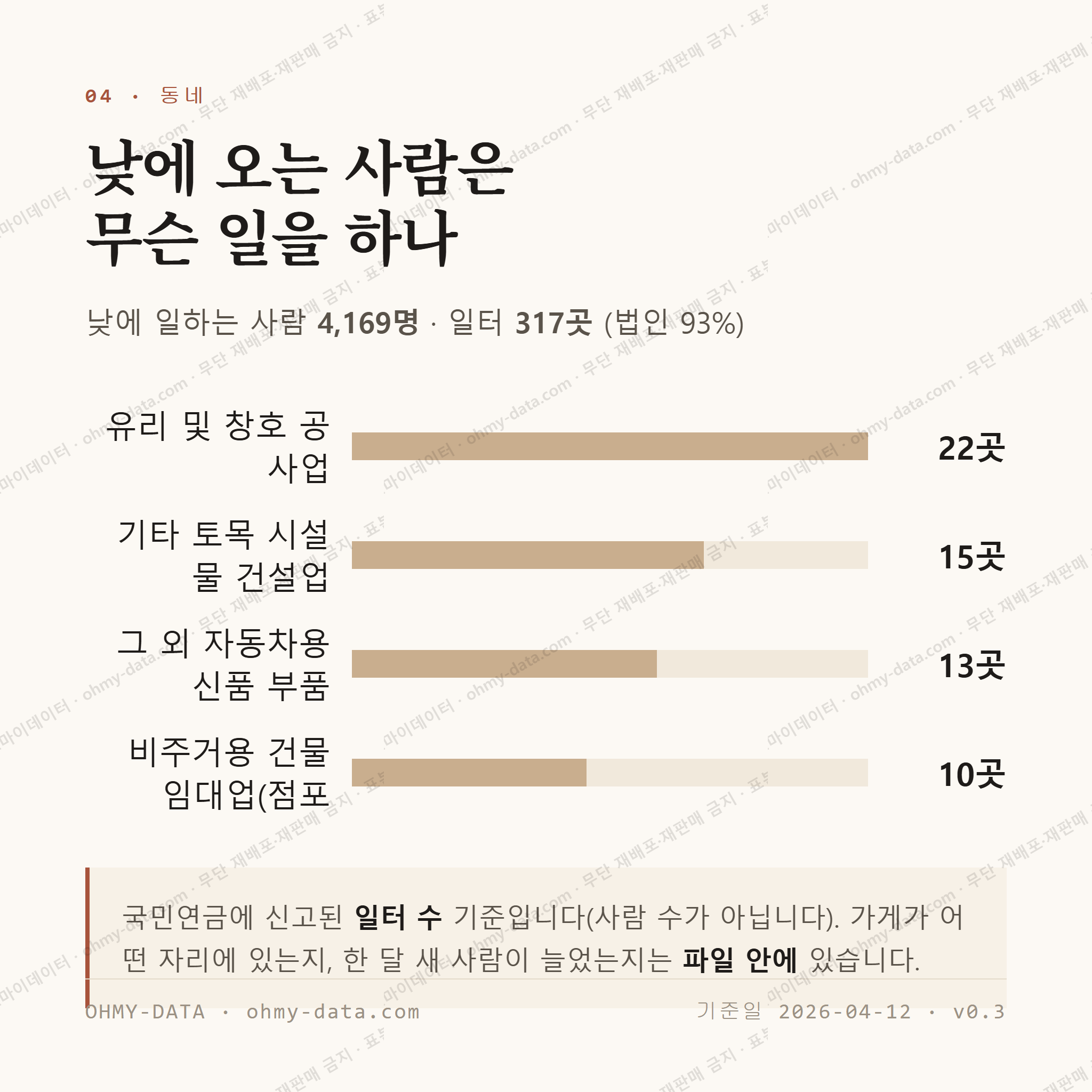 성주읍 맛보기 3