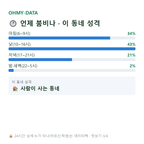 용남면 맛보기