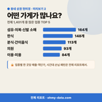 신천동 신천동_맛보기_3.png