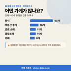 하빈면 하빈면_맛보기_3.png