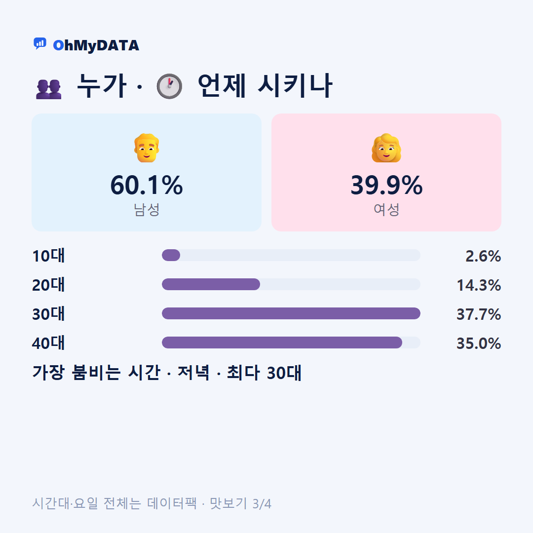 녹산동 맛보기 3/4
