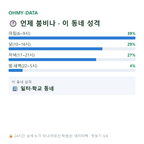 장상동 맛보기