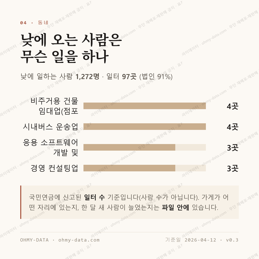 옥수동 맛보기 3