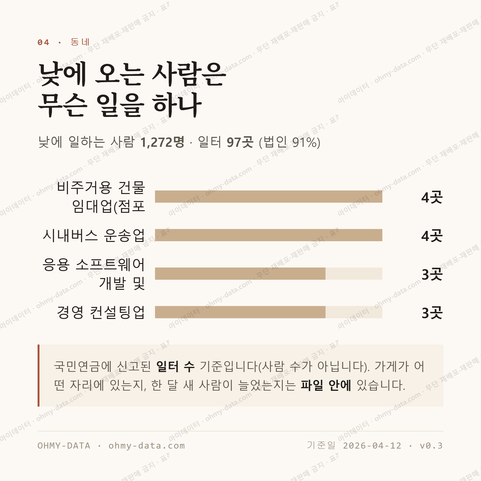 옥수동 맛보기 3