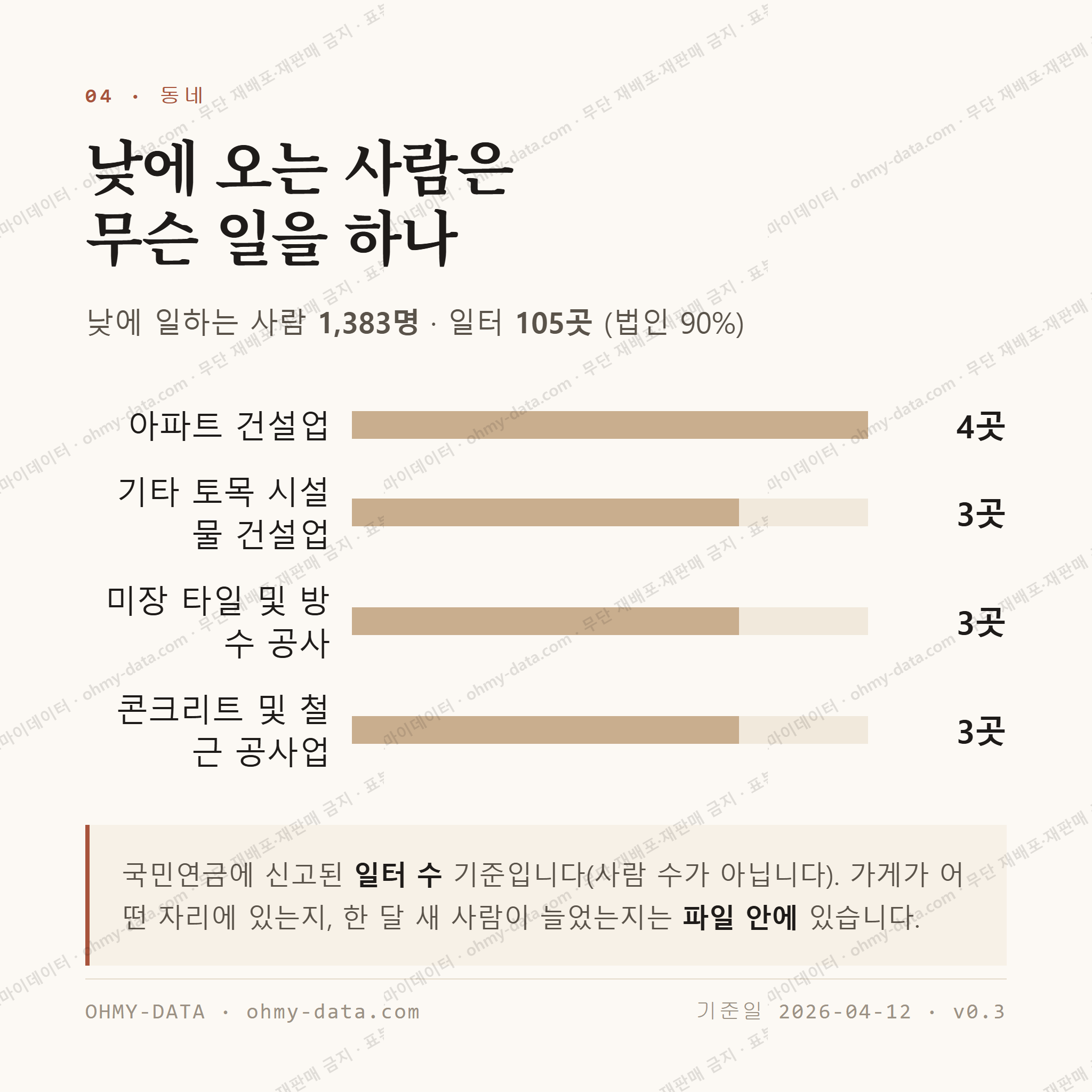 삼도이동 맛보기 3