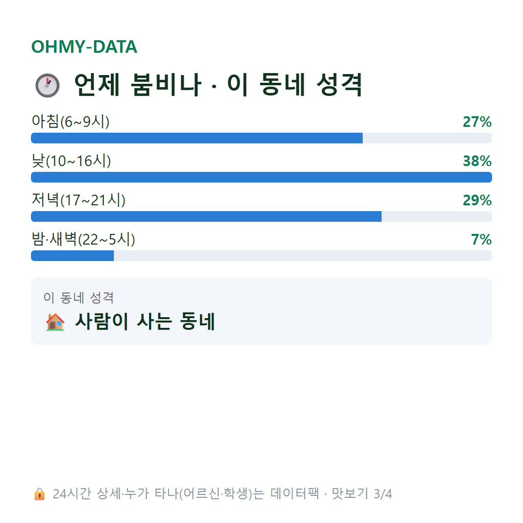 가능동 맛보기