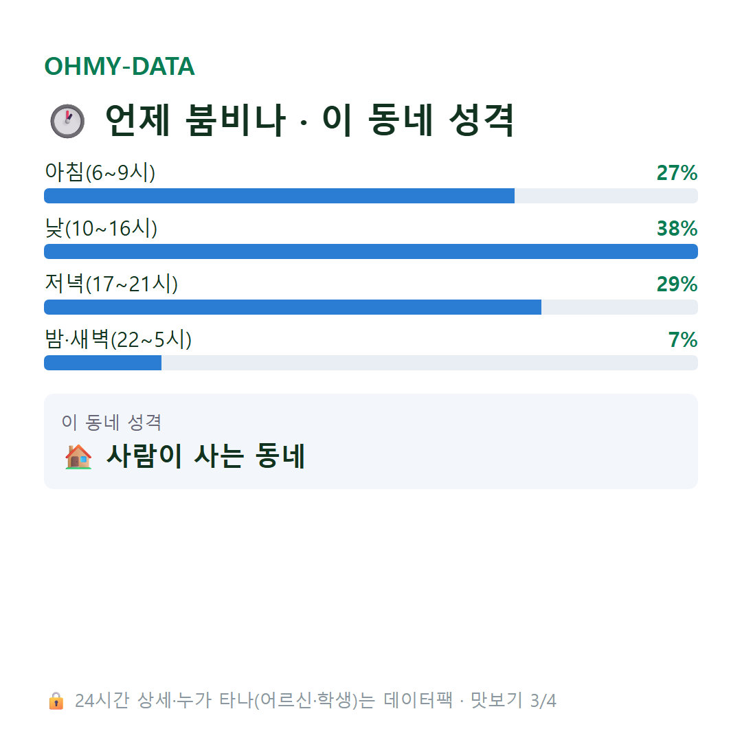 가능동 맛보기