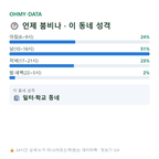 남북동 맛보기