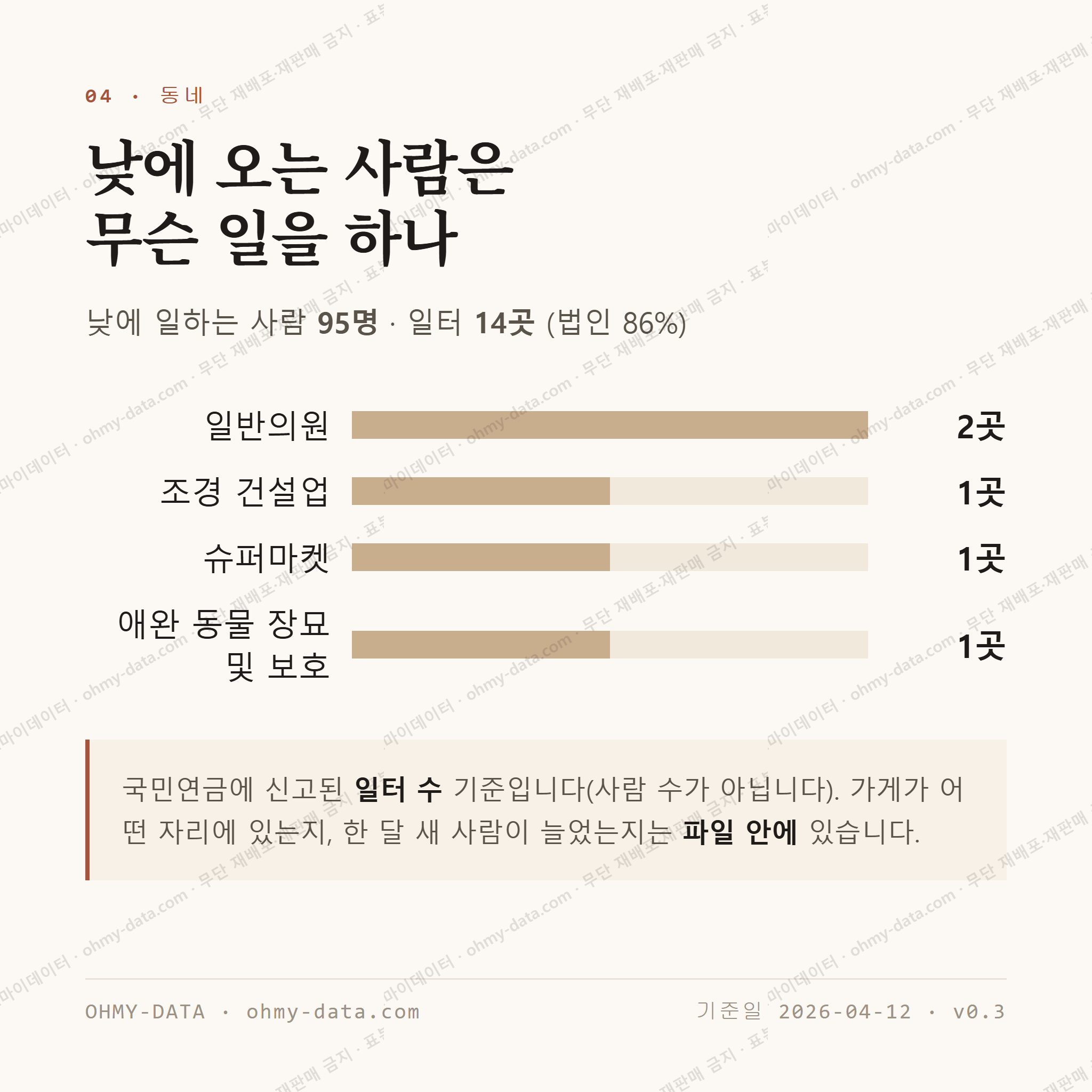 사직동 맛보기 3
