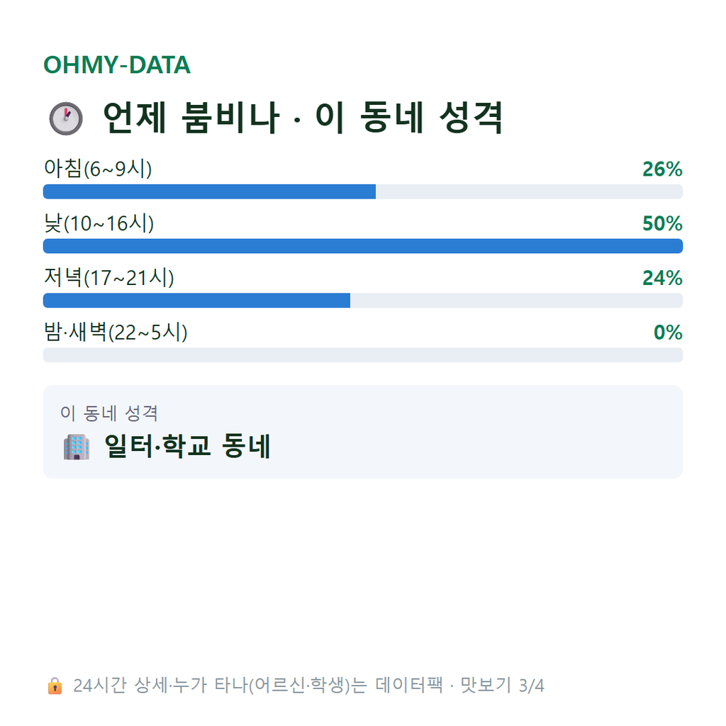 탑동동 맛보기