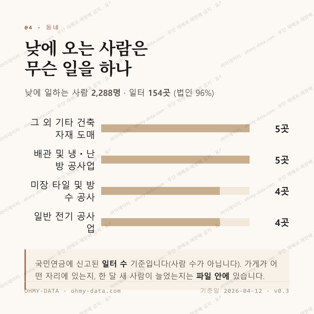 보개면 맛보기 3