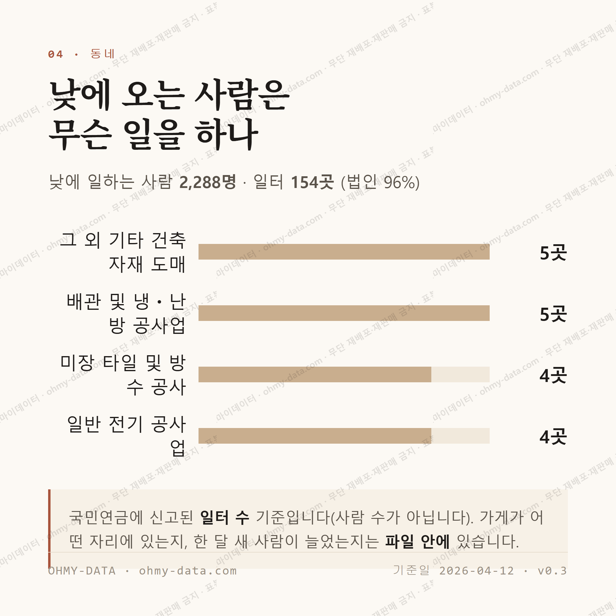 보개면 맛보기 3
