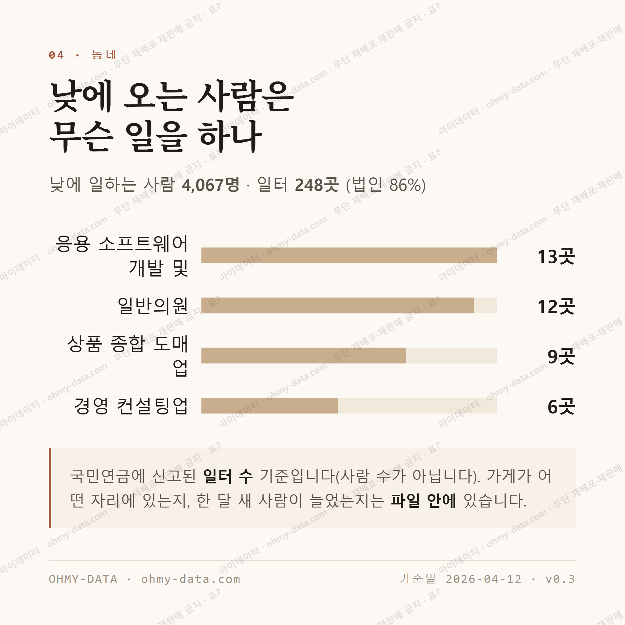 금곡동 맛보기 3