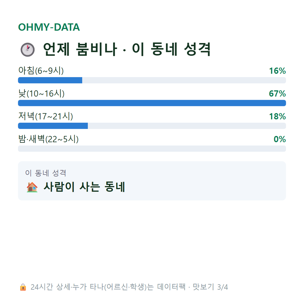 하동 맛보기