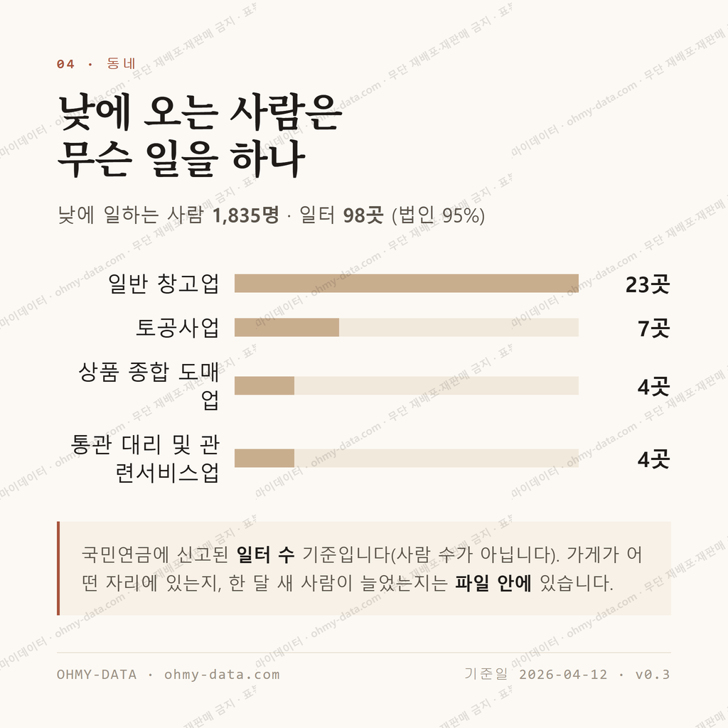 남문동 맛보기 3