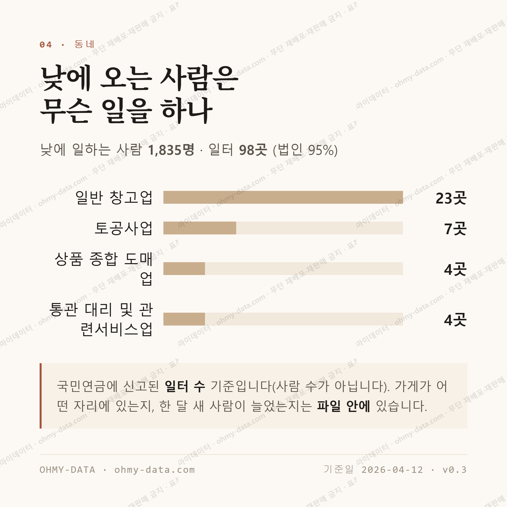 남문동 맛보기 3
