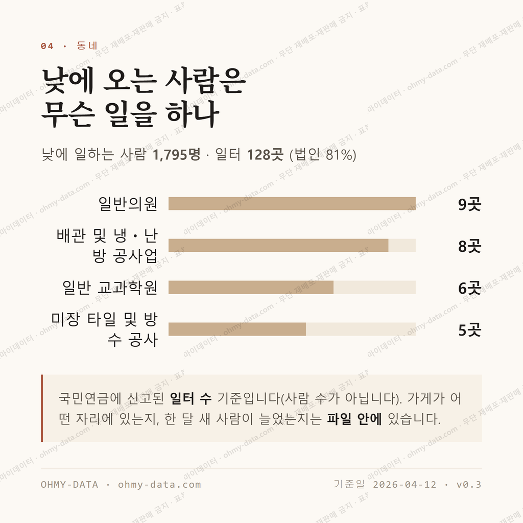 길음동 맛보기 3