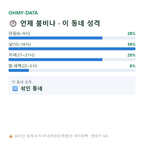 천현동 맛보기