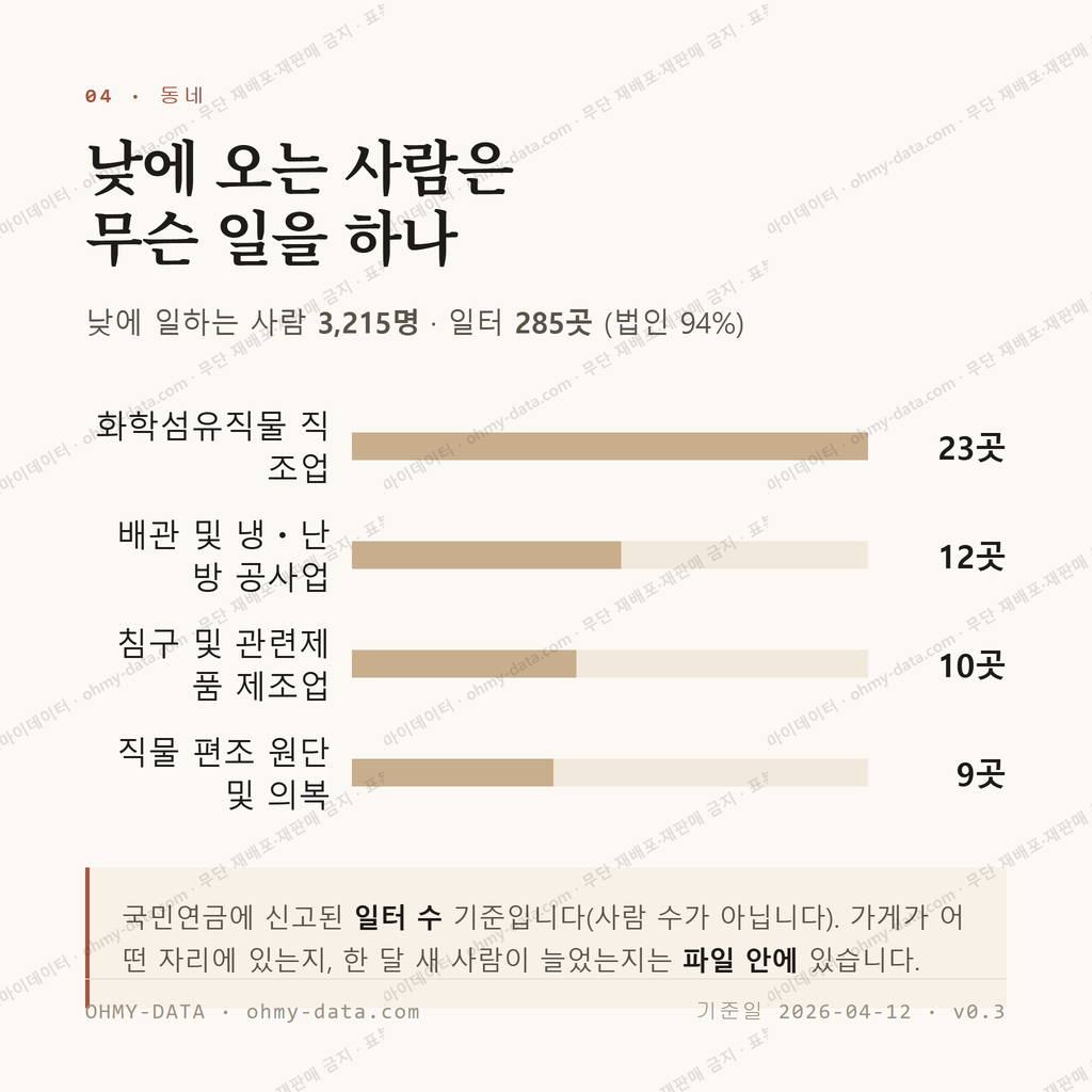 이현동 맛보기 3