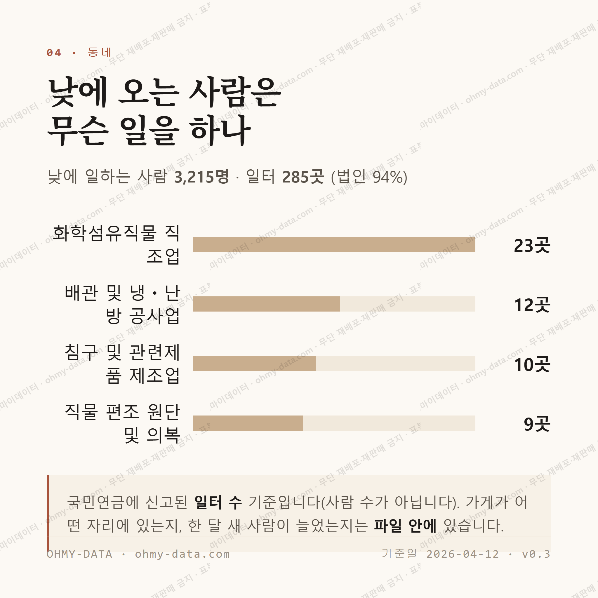 이현동 맛보기 3