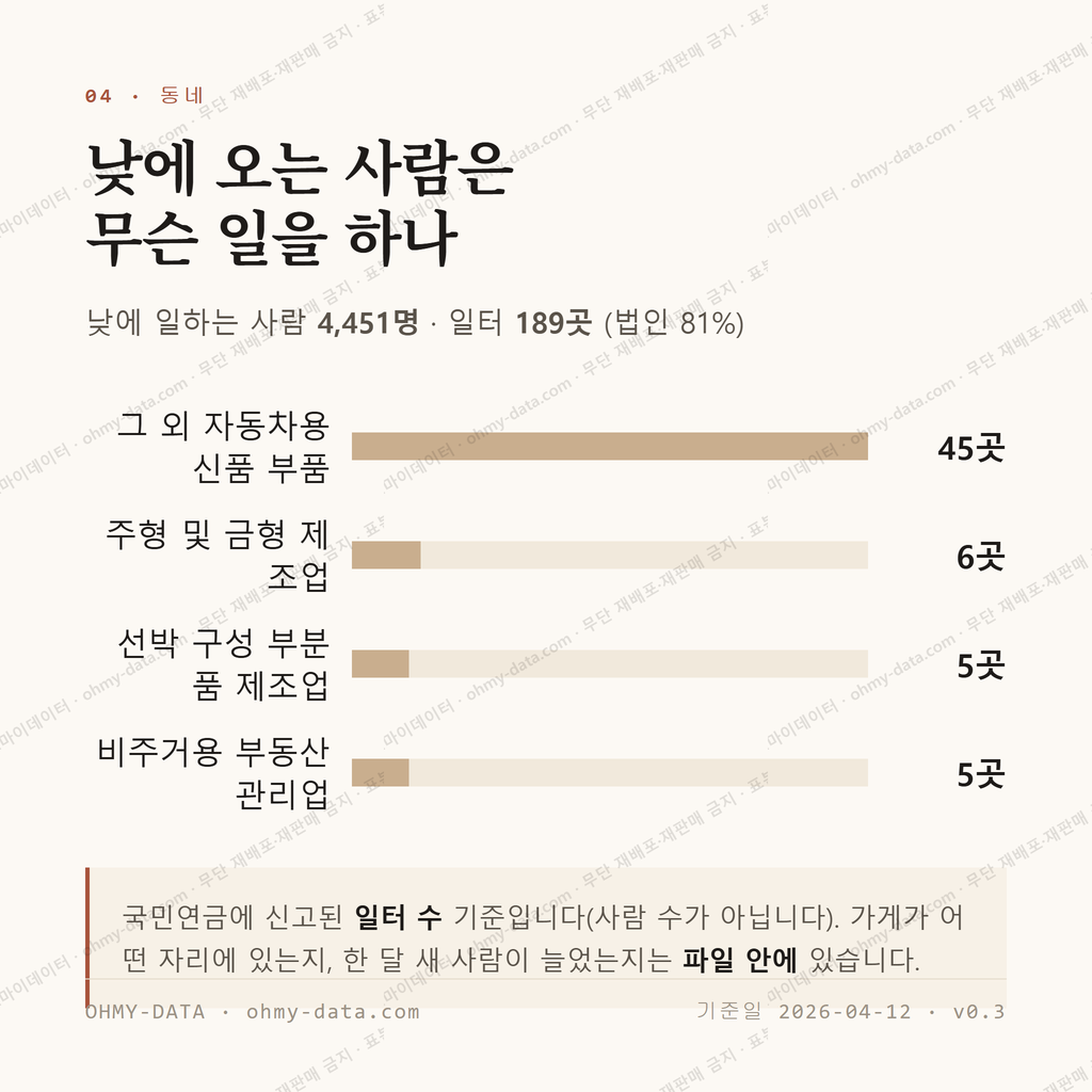 매곡동 맛보기 3