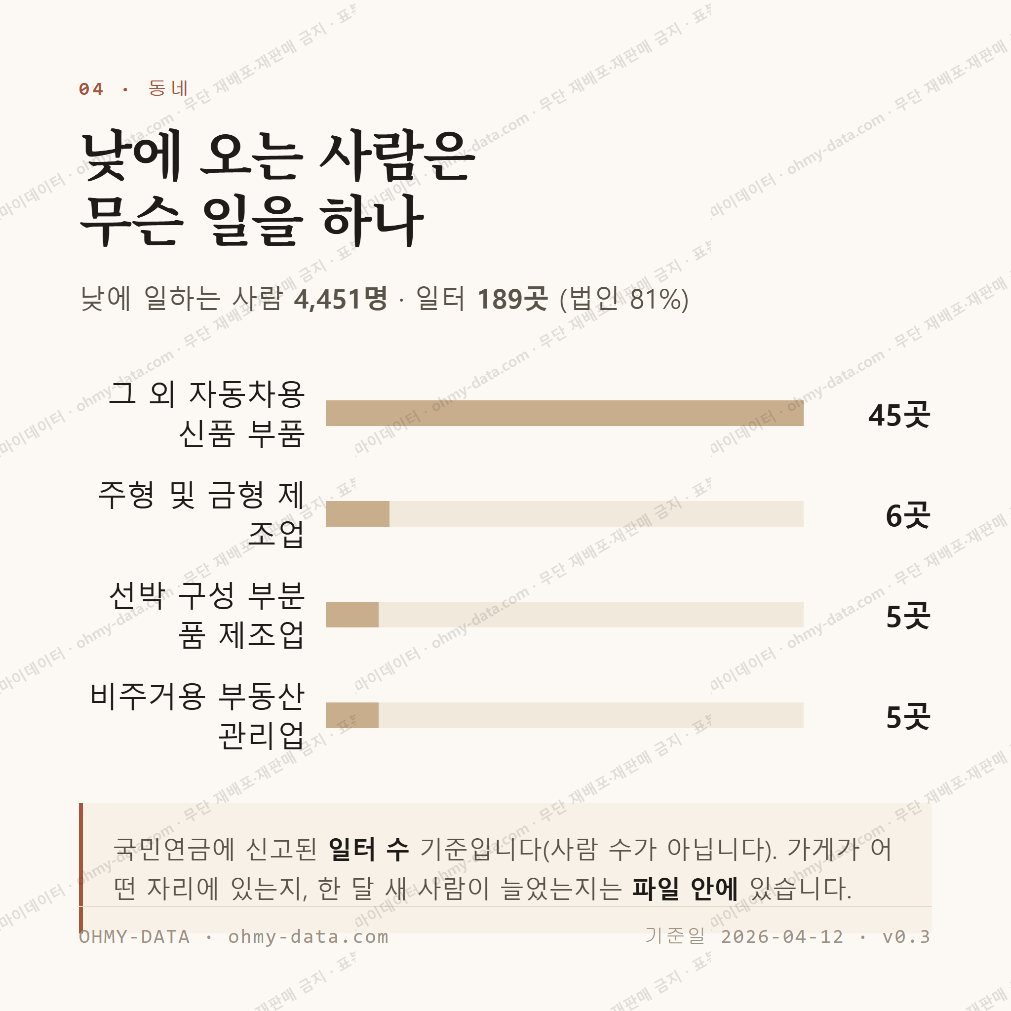 매곡동 맛보기 3