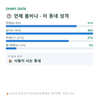 대흥동 맛보기